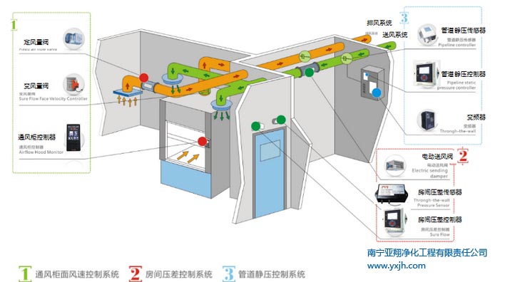 化學實驗室通風設(shè)備